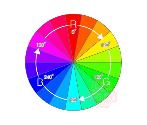 CSS 的 RGB 颜色覆盖